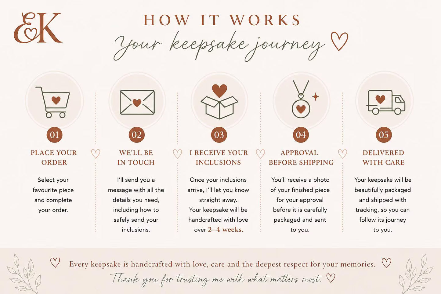 Step-by-step instructions for sending your ashes, hair or breastmilk inclusion to EverKeepsakes