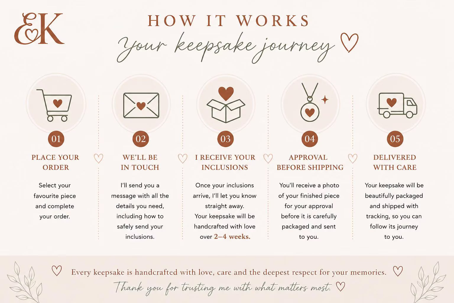 Step-by-step instructions for sending your ashes, hair or breastmilk inclusion to EverKeepsakes