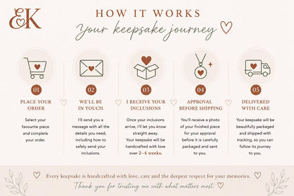 Step-by-step instructions for sending your ashes, hair or breastmilk inclusion to EverKeepsakes